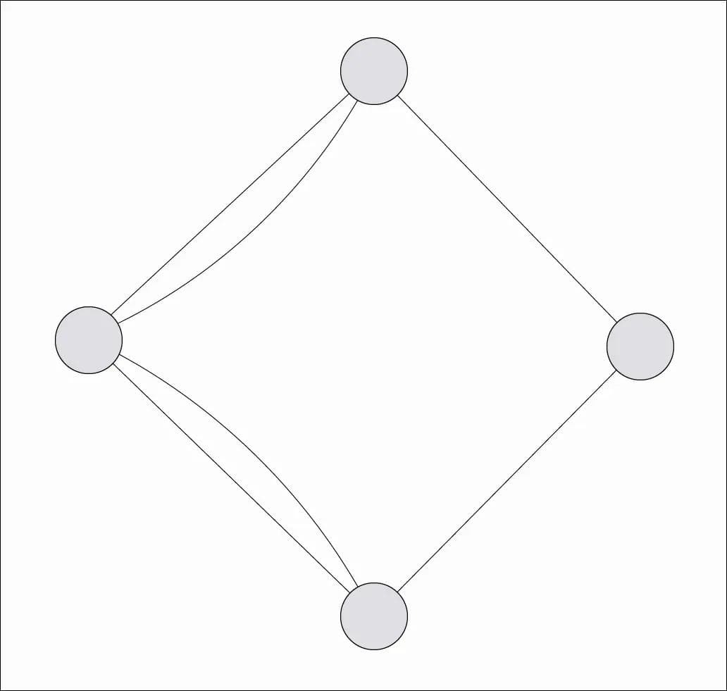 Граф на основе задачи о кёнигсбергских мостах
