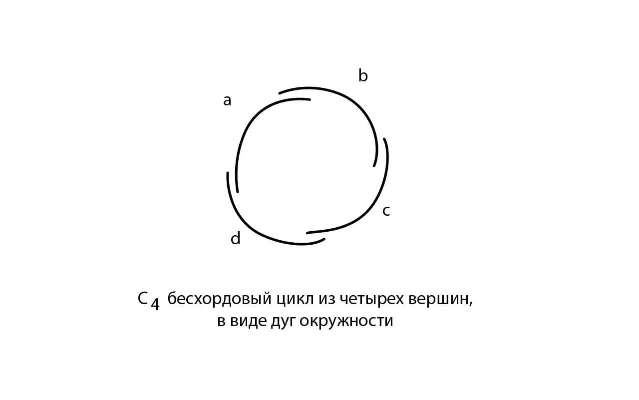 граф дуг окружности