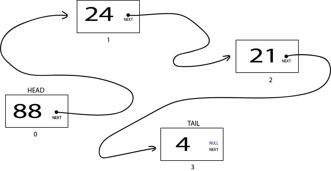 Элемент 21 добавлен после элемента 24