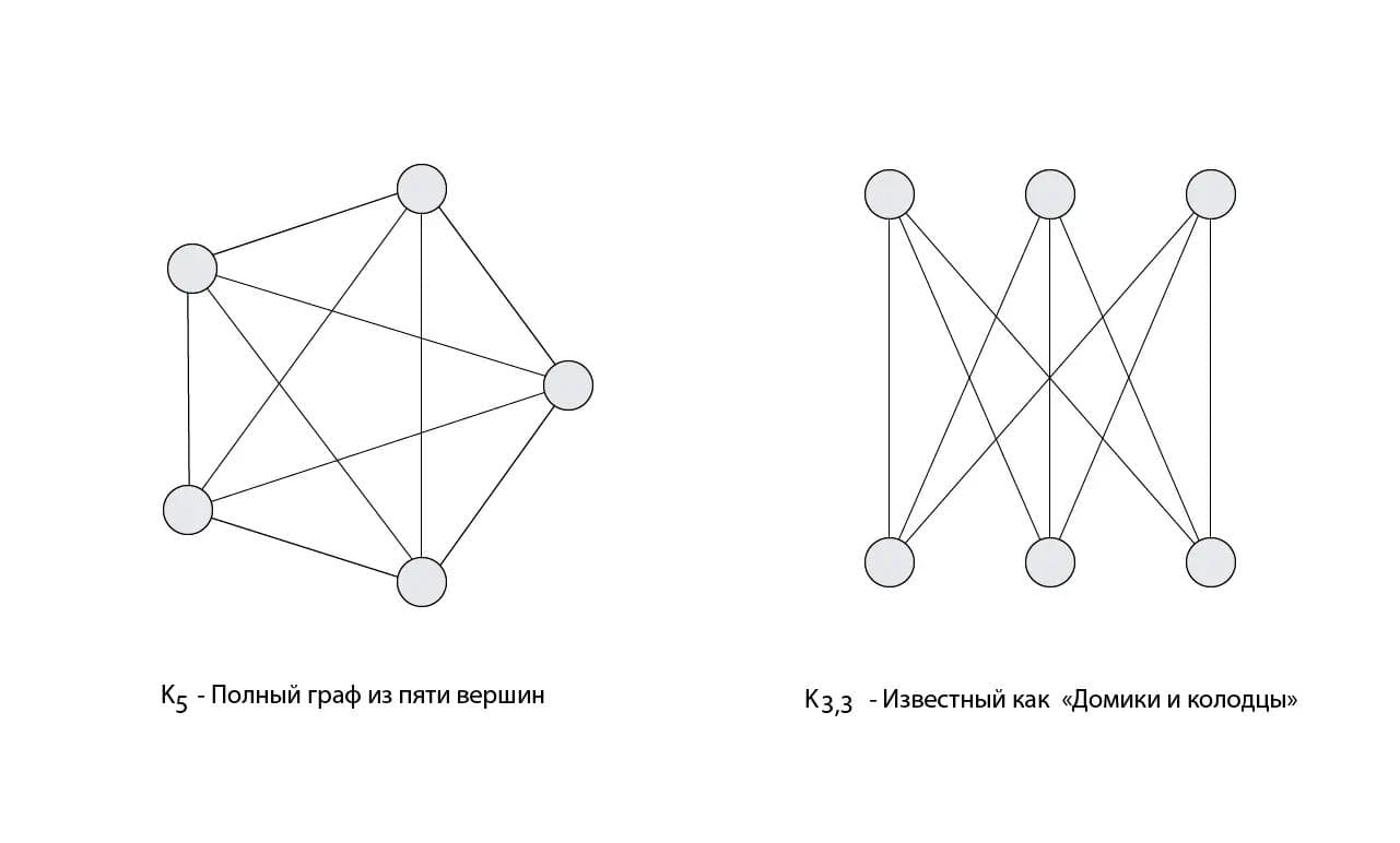Иллюстрация графов